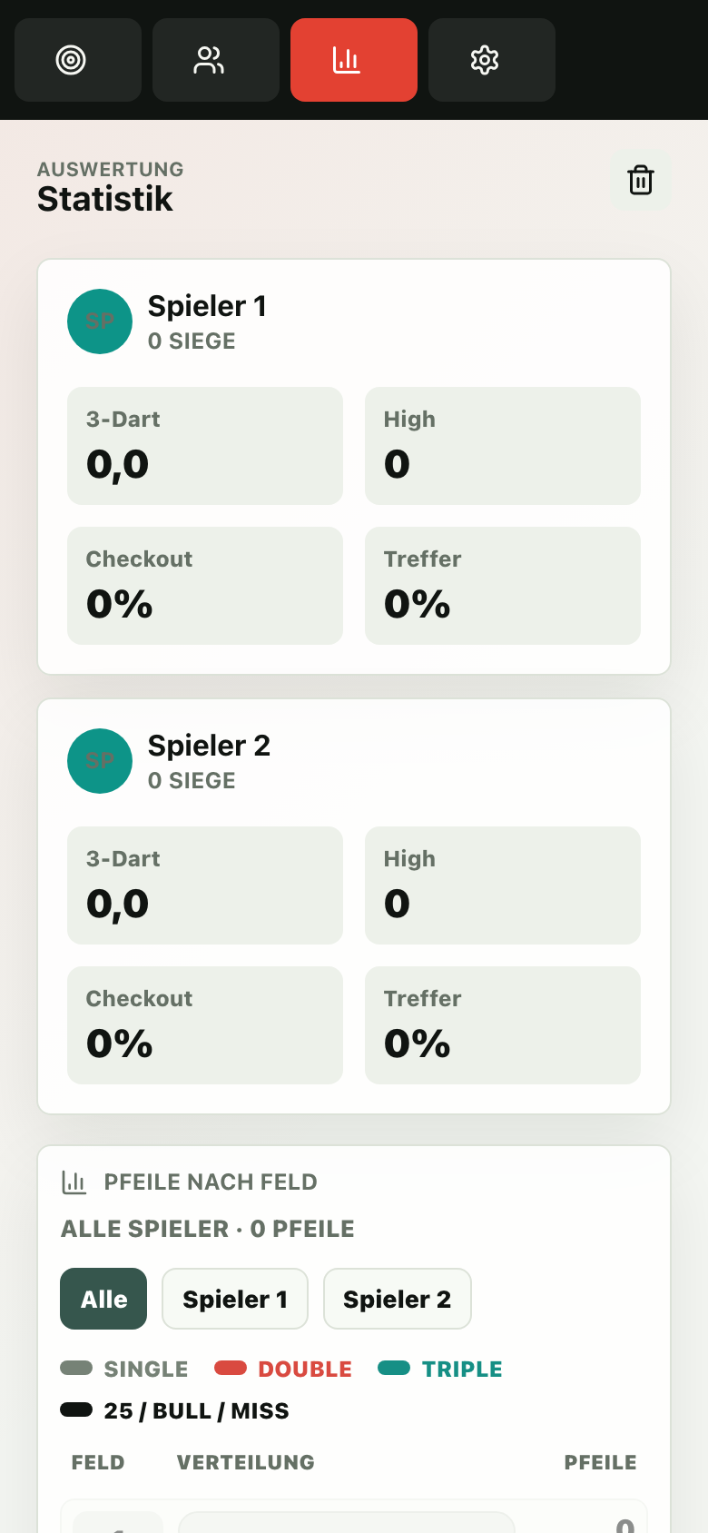 Statistik-Übersicht in 501 Dart Scorer: 3-Dart-Average, High Turn, Checkout- und Trefferquote pro Spieler